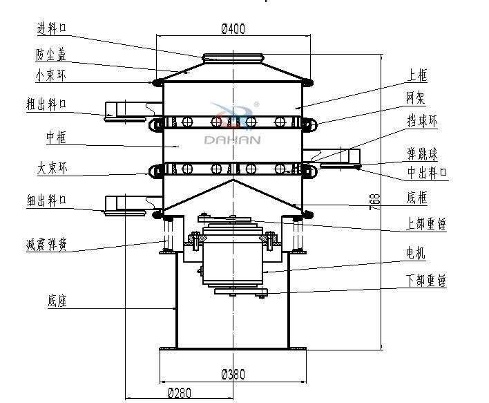 400mm小型振動(dòng)篩結(jié)構(gòu)：中框，彈跳球，底框，上部重錘，電機(jī)，底座，減振彈簧等。