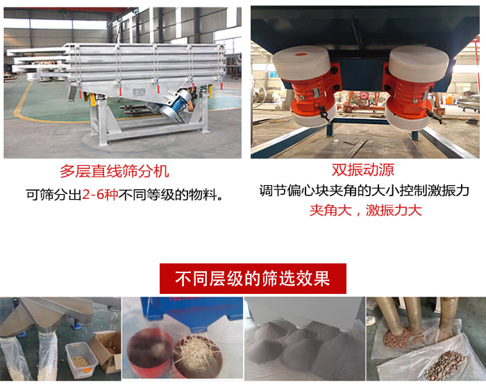 直線篩選機(jī)材質(zhì)：碳鋼，全不銹鋼，不銹鋼+碳鋼展示圖。