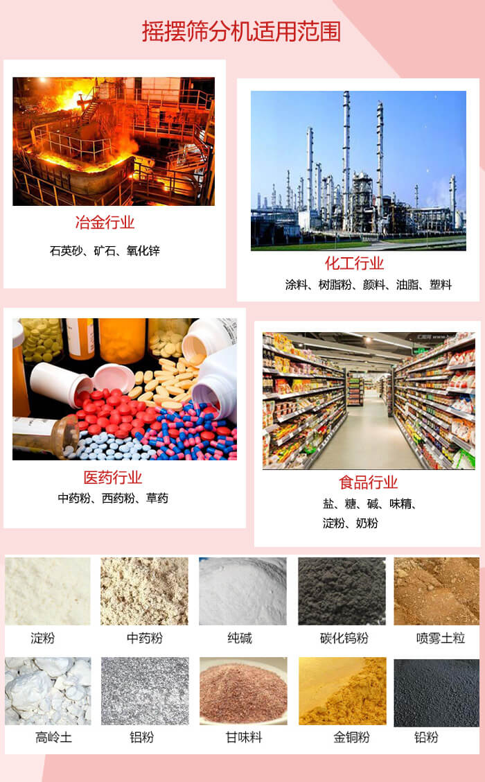 搖擺篩分機適用于：冶金化工，醫(yī)藥，食品等行業(yè)展示圖