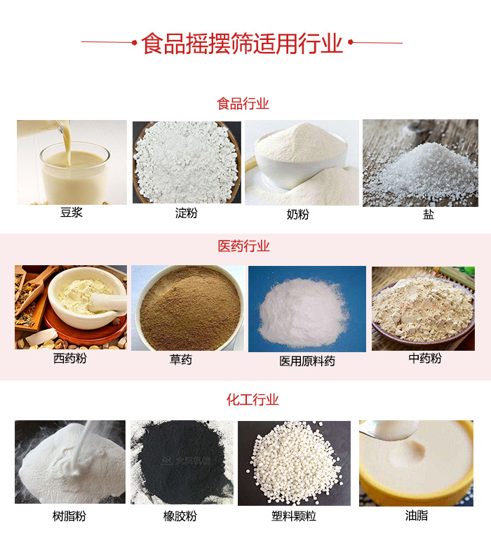 食品搖擺篩適用行業(yè)：食品，醫(yī)藥，化工等行業(yè)展示圖